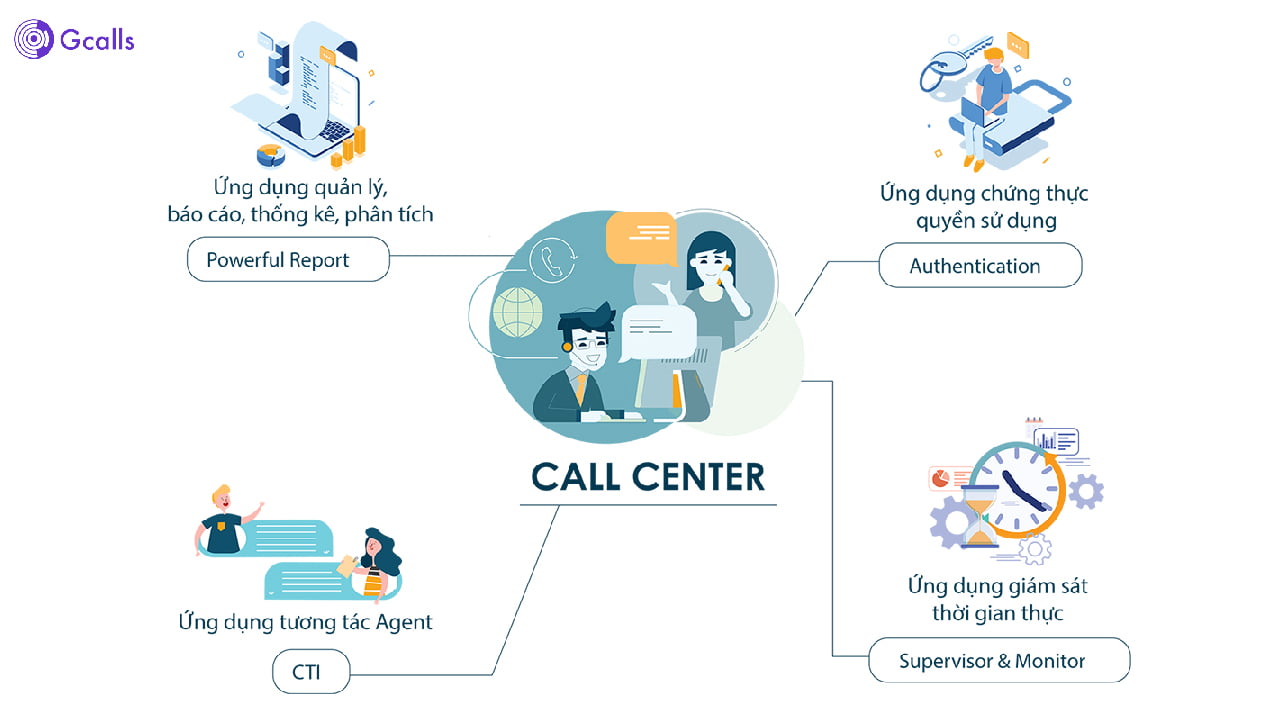 Giải pháp phần mềm tổng đài call center ngày càng trở nên phổ biến dù ở bất kỳ lĩnh vực - ngành nghề nào