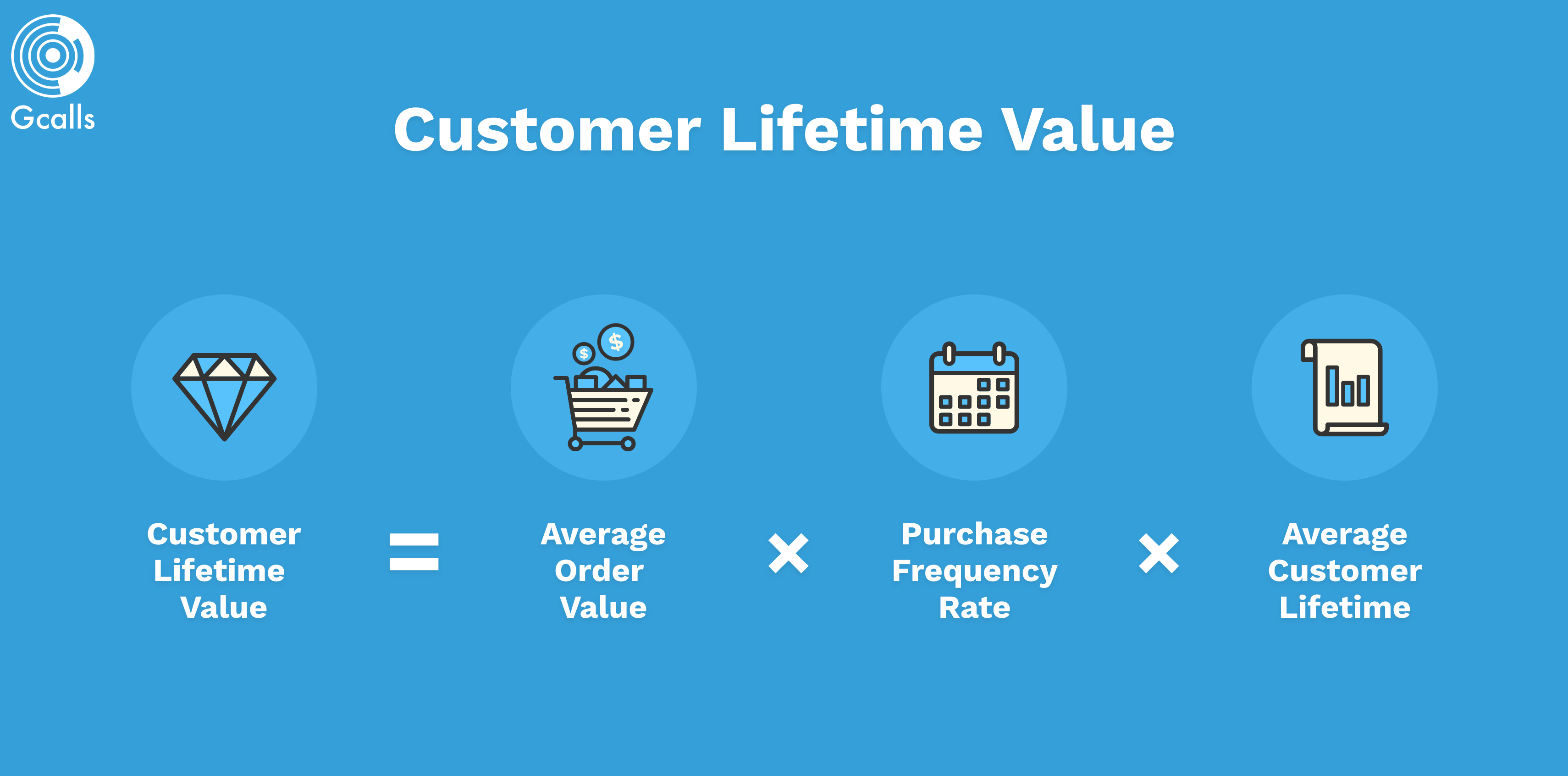 customer lifetime value là gì