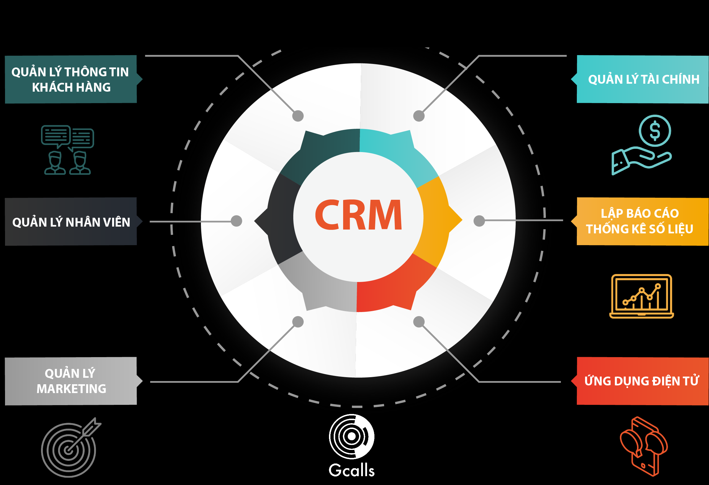 CRM là viết tắt của cụm từ Customer Relationship Management – ​​Quản lý quan hệ khách hàng được giới thiệu bởi các nhà nghiên cứu Mỹ từ những năm 1990